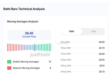 Rathi Bars Share Price Live Updates