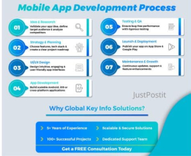 Global Key Info Solutions