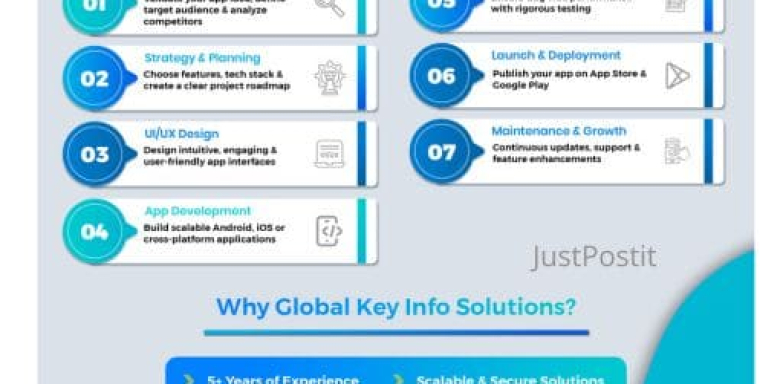 Global Key Info Solutions