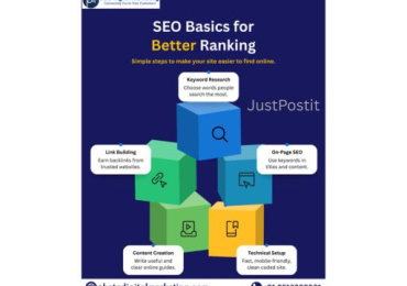 Professional Digital Marketing Services in Bangalore