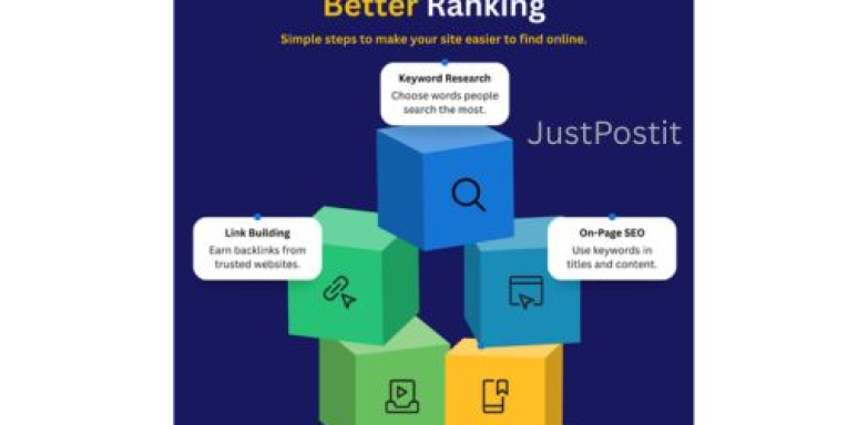 Professional Digital Marketing Services in Bangalore